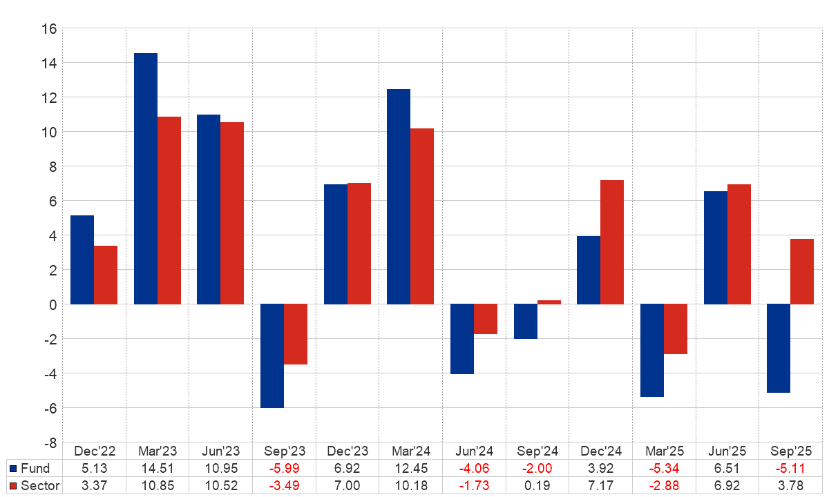 Marriott Fund Research Tool